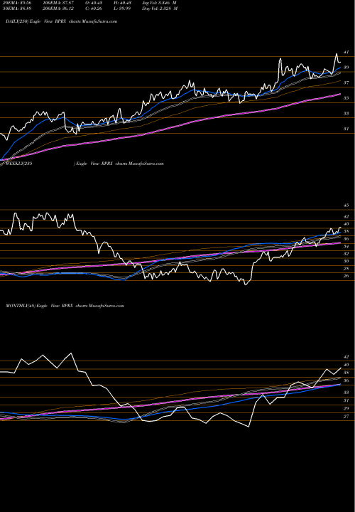 Trend of Repros Therapeutics RPRX TrendLines Repros Therapeutics Inc. RPRX share NASDAQ Stock Exchange 