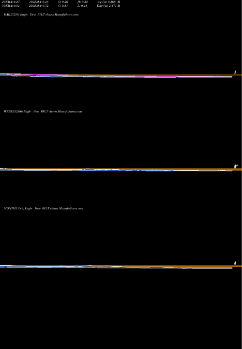Trend of Revolution Lighting RVLT TrendLines Revolution Lighting Technologies, Inc. RVLT share NASDAQ Stock Exchange 