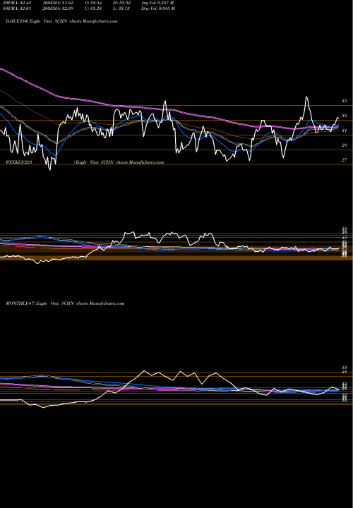 Trend of Schnitzer Steel SCHN TrendLines Schnitzer Steel Industries, Inc. SCHN share NASDAQ Stock Exchange 
