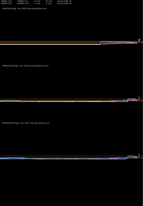 Trend of Seachange International SEAC TrendLines SeaChange International, Inc. SEAC share NASDAQ Stock Exchange 