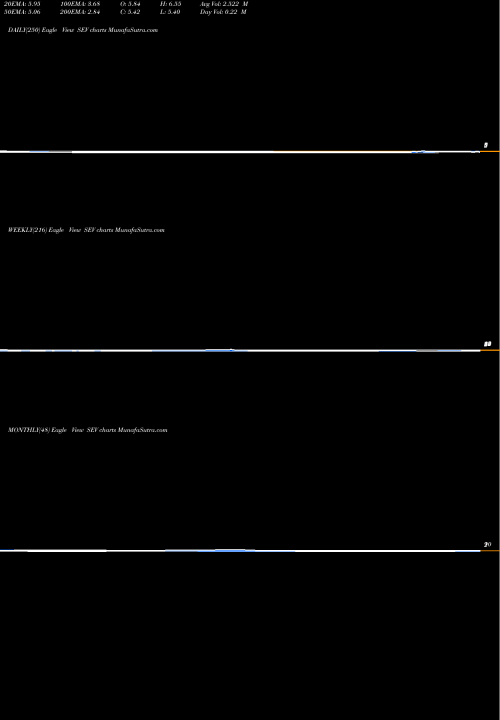 Trend of Sevcon Inc SEV TrendLines Sevcon, Inc. SEV share NASDAQ Stock Exchange 