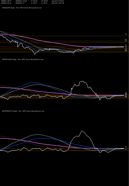 Trend of Shutterfly Inc SFLY TrendLines Shutterfly, Inc. SFLY share NASDAQ Stock Exchange 