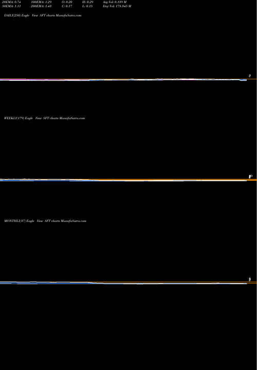 Trend of Shift Technologies SFT TrendLines Shift Technologies Inc SFT share NASDAQ Stock Exchange 