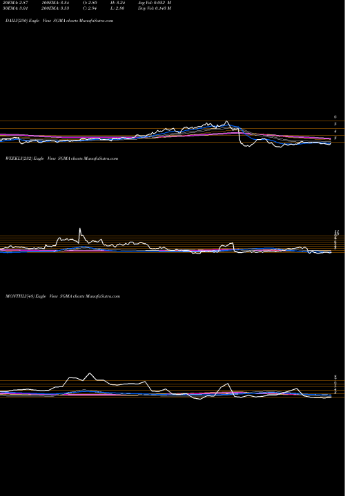 Trend of Sigmatron International SGMA TrendLines SigmaTron International, Inc. SGMA share NASDAQ Stock Exchange 