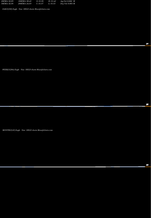 Trend of Sears Holdings SHLD TrendLines Sears Holdings Corporation SHLD share NASDAQ Stock Exchange 