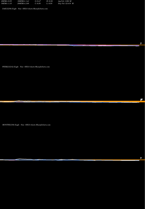Trend of Shiloh Industries SHLO TrendLines Shiloh Industries, Inc. SHLO share NASDAQ Stock Exchange 