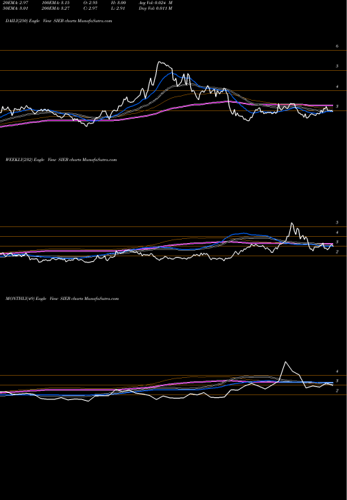 Trend of Siebert Financial SIEB TrendLines Siebert Financial Corp. SIEB share NASDAQ Stock Exchange 