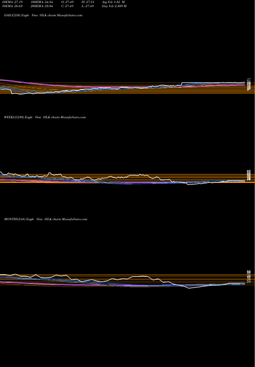 Trend of Silk Road SILK TrendLines Silk Road Medical Inc SILK share NASDAQ Stock Exchange 
