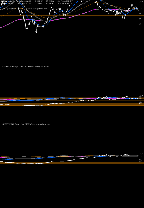 Trend of Skywest Inc SKYW TrendLines SkyWest, Inc. SKYW share NASDAQ Stock Exchange 