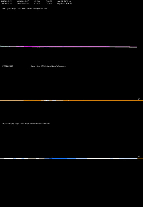 Trend of Super League SLGG TrendLines Super League Gaming, Inc. SLGG share NASDAQ Stock Exchange 