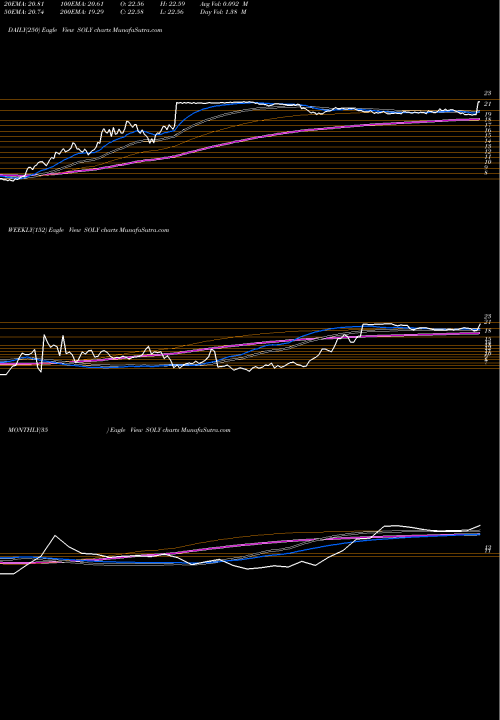 Trend of Soliton Inc SOLY TrendLines Soliton, Inc. SOLY share NASDAQ Stock Exchange 