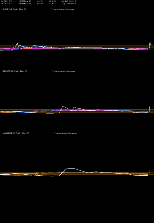 Trend of Skypeople Fruit SPU TrendLines SkyPeople Fruit Juice, Inc. SPU share NASDAQ Stock Exchange 