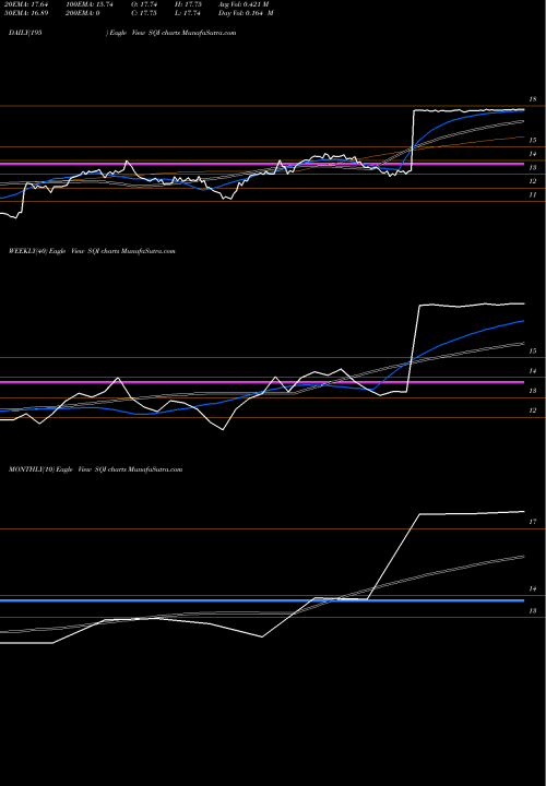 Trend of Sciquest Inc SQI TrendLines SciQuest, Inc. SQI share NASDAQ Stock Exchange 