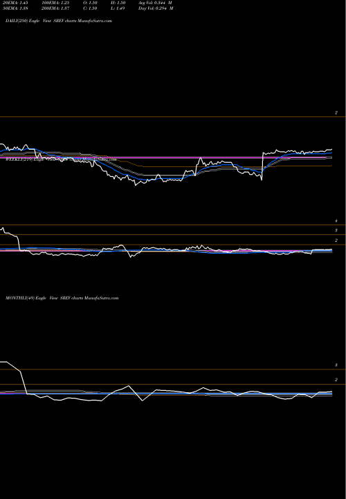 Trend of Servicesource International SREV TrendLines ServiceSource International, Inc. SREV share NASDAQ Stock Exchange 