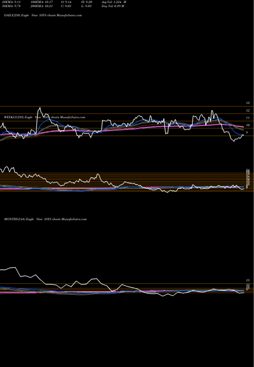 Trend of Stratasys SSYS TrendLines Stratasys, Ltd. SSYS share NASDAQ Stock Exchange 