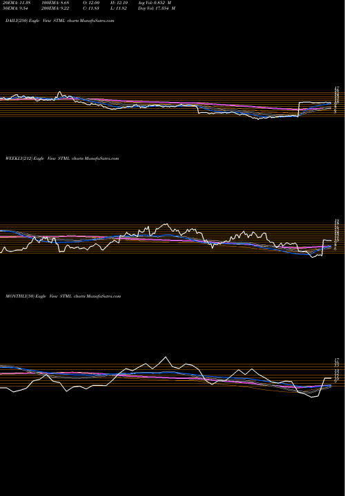 Trend of Stemline Therapeutics STML TrendLines Stemline Therapeutics, Inc. STML share NASDAQ Stock Exchange 