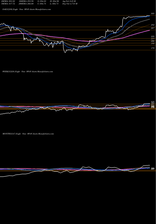 Trend of Shockwave Medical SWAV TrendLines Shockwave Medical Inc SWAV share NASDAQ Stock Exchange 