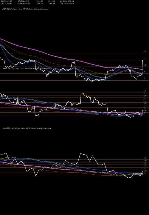 Trend of Smith Wesson SWBI TrendLines Smith & Wesson Brands Inc SWBI share NASDAQ Stock Exchange 