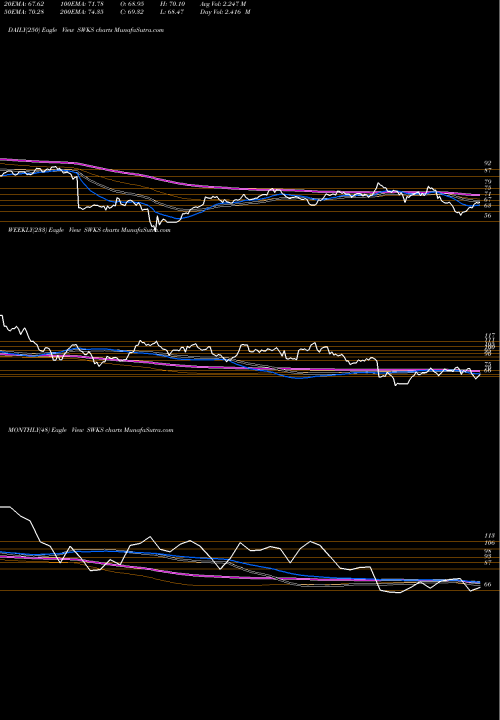 Trend of Skyworks Solutions SWKS TrendLines Skyworks Solutions, Inc. SWKS share NASDAQ Stock Exchange 