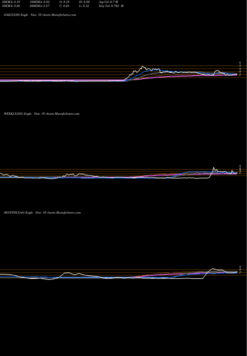 Trend of So Young SY TrendLines So-Young International Inc ADR SY share NASDAQ Stock Exchange 