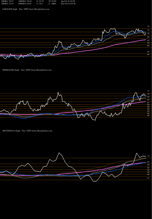 Trend of Stock Yards SYBT TrendLines Stock Yards Bancorp, Inc. SYBT share NASDAQ Stock Exchange 