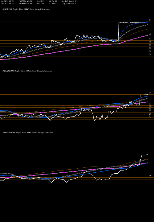 Trend of Sykes Enterprises SYKE TrendLines Sykes Enterprises, Incorporated SYKE share NASDAQ Stock Exchange 