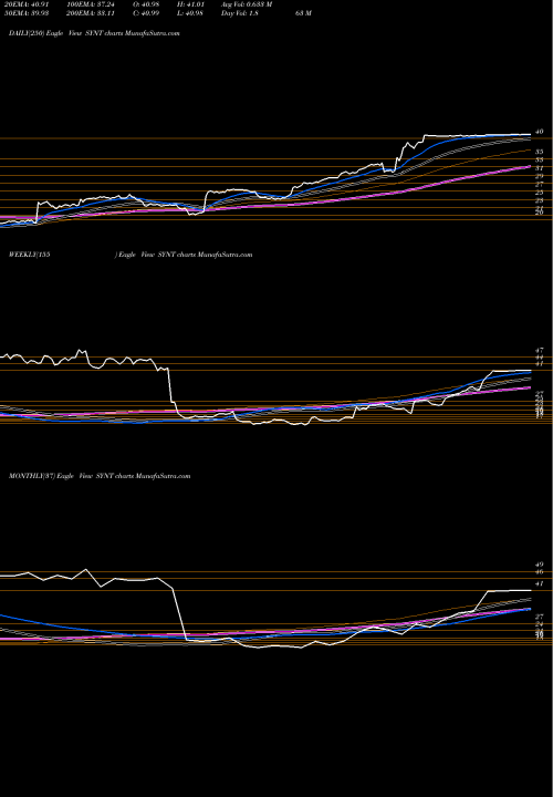 Trend of Syntel Inc SYNT TrendLines Syntel, Inc. SYNT share NASDAQ Stock Exchange 
