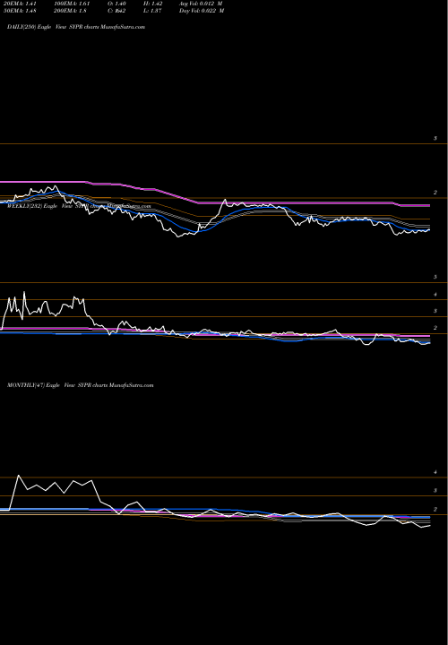 Trend of Sypris Solutions SYPR TrendLines Sypris Solutions, Inc. SYPR share NASDAQ Stock Exchange 