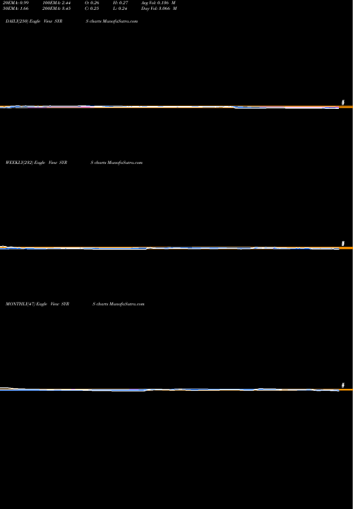 Trend of Syros Pharmaceuticals SYRS TrendLines Syros Pharmaceuticals, Inc. SYRS share NASDAQ Stock Exchange 