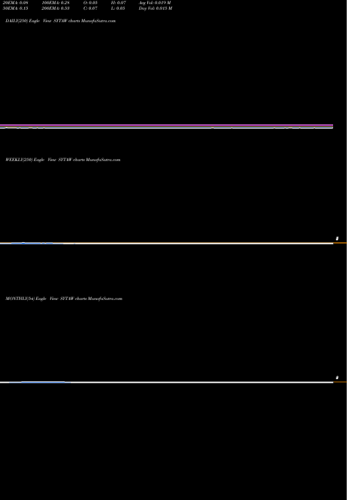 Trend of Siyata Mobile SYTAW TrendLines Siyata Mobile Inc WT SYTAW share NASDAQ Stock Exchange 