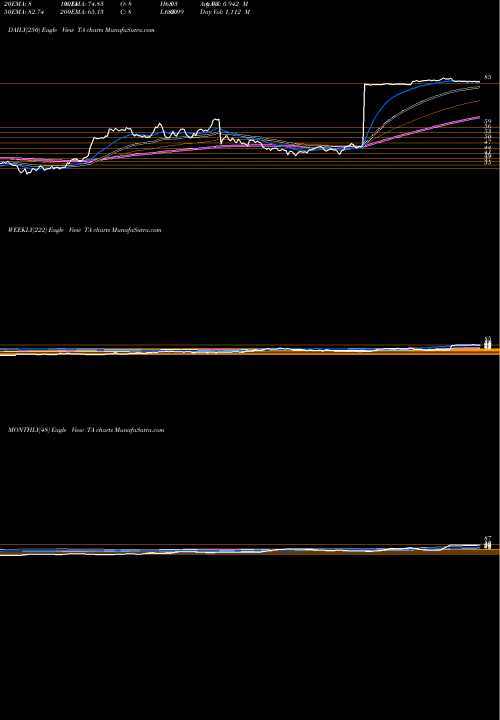 Trend of Travelcenters America TA TrendLines TravelCenters Of America LLC TA share NASDAQ Stock Exchange 