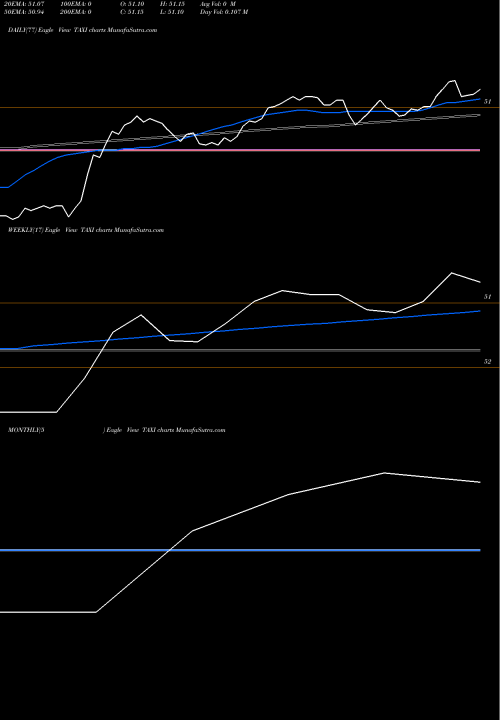 Trend of Medallion Financial TAXI TrendLines Medallion Financial Corp. TAXI share NASDAQ Stock Exchange 