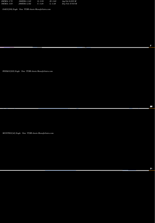Trend of Tcr2 Therapeutics TCRR TrendLines TCR2 Therapeutics Inc. TCRR share NASDAQ Stock Exchange 