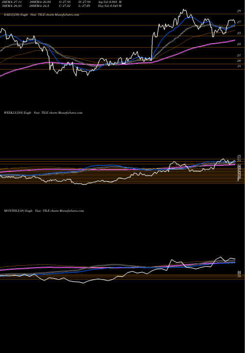 Trend of Interface Inc TILE TrendLines Interface, Inc. TILE share NASDAQ Stock Exchange 