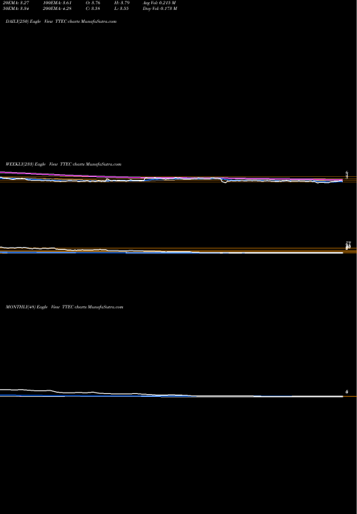 Trend of Ttec Holdings TTEC TrendLines TTEC Holdings, Inc. TTEC share NASDAQ Stock Exchange 