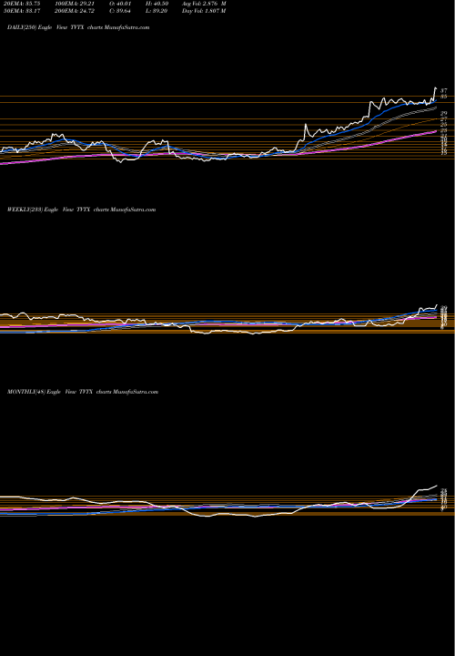Trend of Travere Therapeutics TVTX TrendLines Travere Therapeutics Inc TVTX share NASDAQ Stock Exchange 