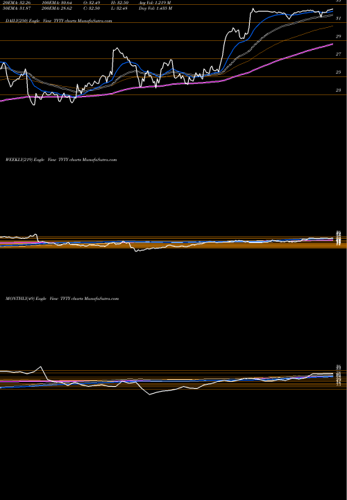 Trend of Tivity Health TVTY TrendLines Tivity Health, Inc. TVTY share NASDAQ Stock Exchange 