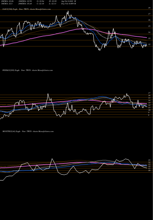 Trend of Twin Disc TWIN TrendLines Twin Disc, Incorporated TWIN share NASDAQ Stock Exchange 