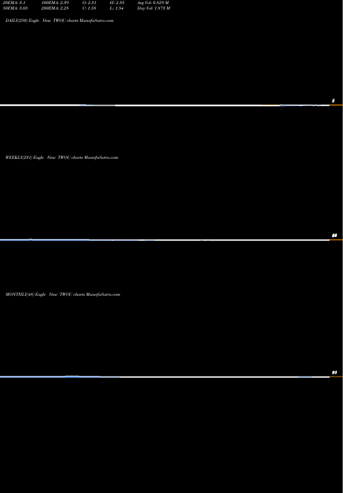 Trend of 2u Inc TWOU TrendLines 2U, Inc. TWOU share NASDAQ Stock Exchange 