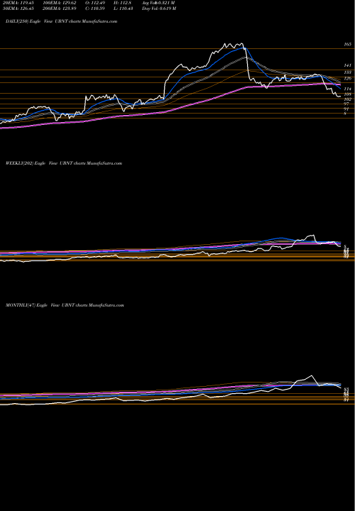 Trend of Ubiquiti Networks UBNT TrendLines Ubiquiti Networks, Inc. UBNT share NASDAQ Stock Exchange 