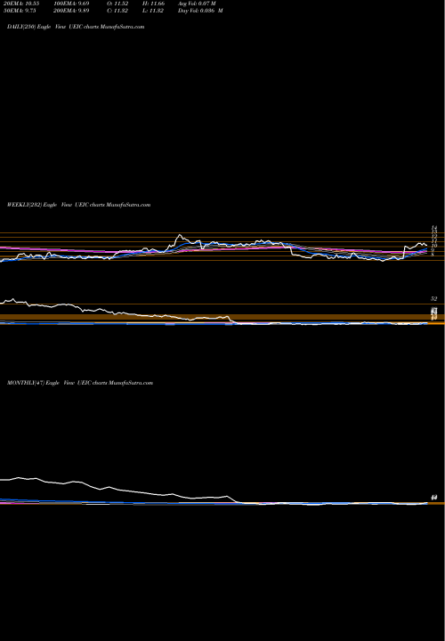 Trend of Universal Electronics UEIC TrendLines Universal Electronics Inc. UEIC share NASDAQ Stock Exchange 