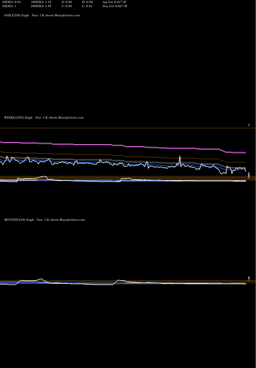 Trend of Recon Capital UK TrendLines Recon Capital FTSE 100 ETF UK share NASDAQ Stock Exchange 