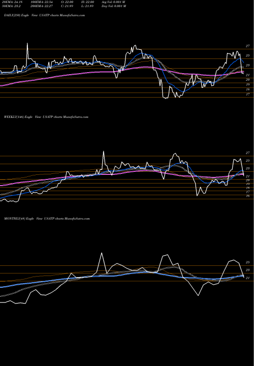 Trend of Usa Technologies USATP TrendLines USA Technologies, Inc. USATP share NASDAQ Stock Exchange 