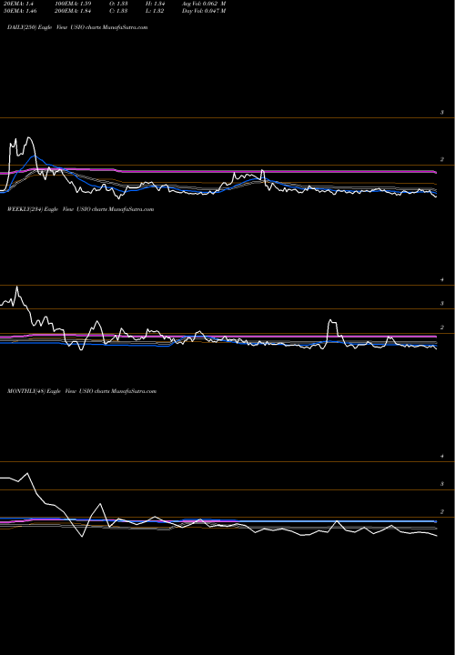 Trend of Usio Inc USIO TrendLines Usio Inc USIO share NASDAQ Stock Exchange 