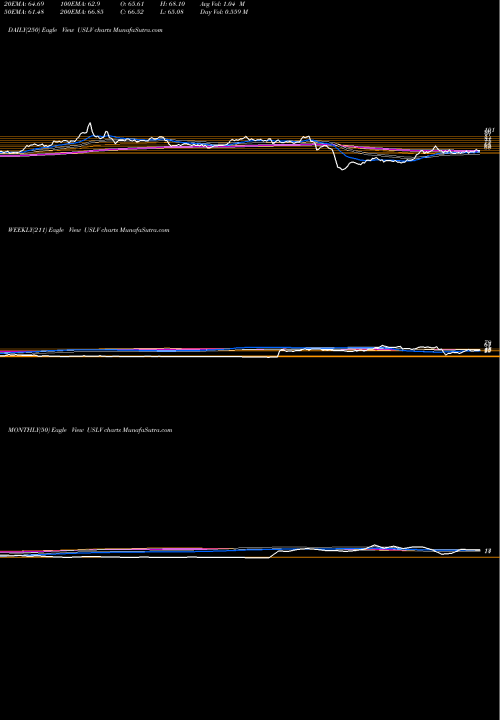 Trend of Credit Suisse USLV TrendLines Credit Suisse AG USLV share NASDAQ Stock Exchange 