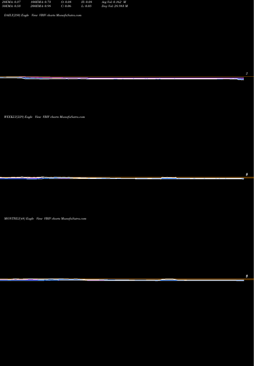 Trend of Vbi Vaccines VBIV TrendLines VBI Vaccines, Inc. VBIV share NASDAQ Stock Exchange 