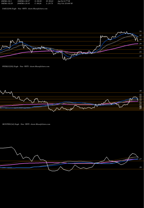 Trend of Veritex Holdings VBTX TrendLines Veritex Holdings, Inc. VBTX share NASDAQ Stock Exchange 