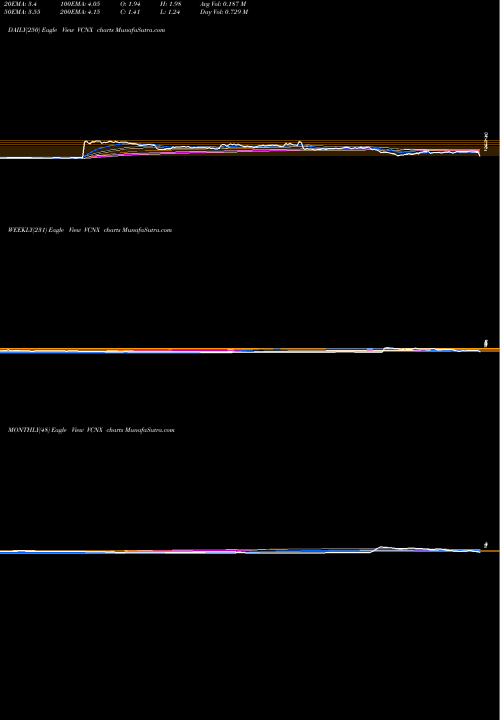 Trend of Vaccinex Inc VCNX TrendLines Vaccinex, Inc. VCNX share NASDAQ Stock Exchange 