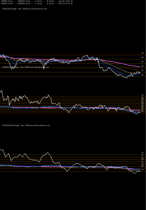 Trend of Viacom Inc VIAB TrendLines Viacom Inc. VIAB share NASDAQ Stock Exchange 