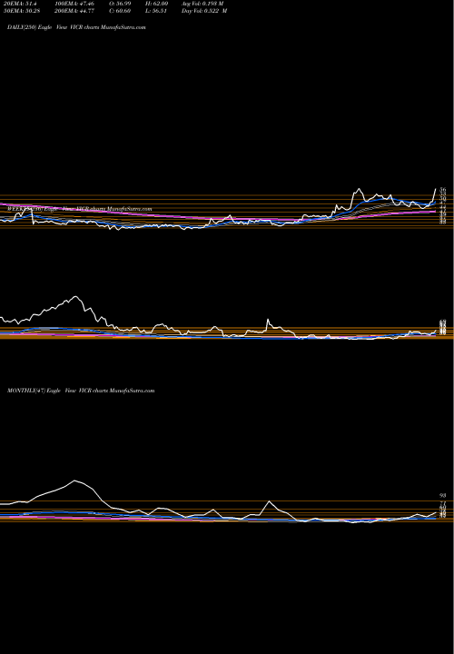 Trend of Vicor Corporation VICR TrendLines Vicor Corporation VICR share NASDAQ Stock Exchange 